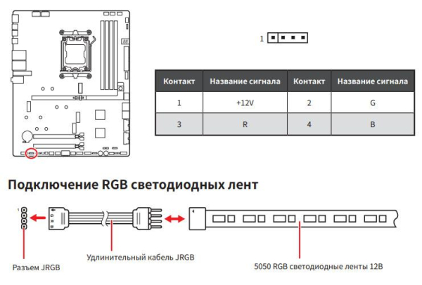 Обзор материнской платы MSI MPG X870E Carbon Max WiFi на чипсете AMD X870E Обзор материнской платы MSI MPG X870E Carbon Max WiFi на чипсете AMD X870E