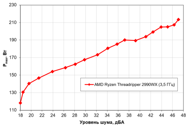 Обзор кулера PCCooler TS700D башенного типа для HEDT-процессоров Обзор кулера PCCooler TS700D башенного типа для HEDT-процессоров
