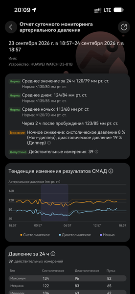 Обзор умных часов Huawei Watch D3 со встроенным тонометром Обзор умных часов Huawei Watch D3 со встроенным тонометром