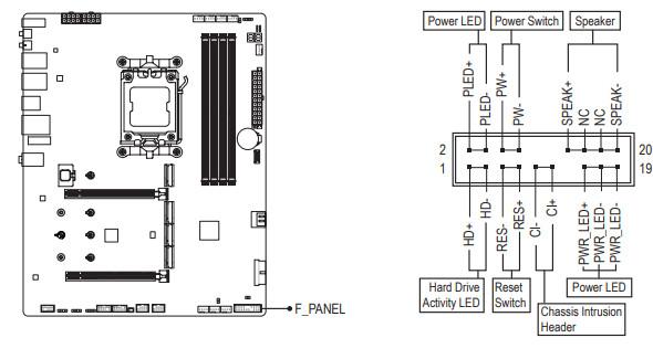 Обзор материнской платы Gigabyte B850 Aorus Elite X3D на чипсете AMD B850 Обзор материнской платы Gigabyte B850 Aorus Elite X3D на чипсете AMD B850