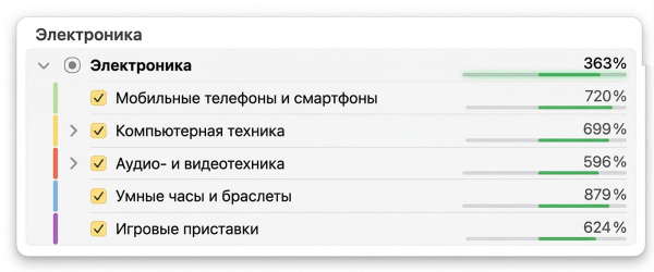 Если ищете сотрудничество и интересные совместные проекты, вы точно по адресу :)