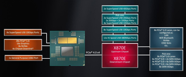 Обзор материнской платы Asus ROG Strix X870E-A Gaming WiFi7 Neo на чипсете AMD X870E Обзор материнской платы Asus ROG Strix X870E-A Gaming WiFi7 Neo на чипсете AMD X870E