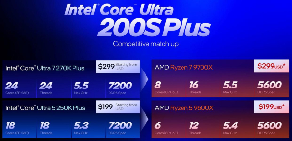 Тестирование процессора Intel Core Ultra 5 250K Plus для платформы LGA1851 Тестирование процессора Intel Core Ultra 5 250K Plus для платформы LGA1851