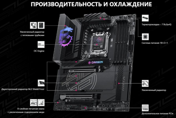Обзор материнской платы MSI MPG X870E Carbon Max WiFi на чипсете AMD X870E Обзор материнской платы MSI MPG X870E Carbon Max WiFi на чипсете AMD X870E