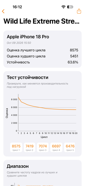Обзор смартфонов Apple iPhone 18 Pro и iPhone 18 Pro Max Обзор смартфонов Apple iPhone 18 Pro и iPhone 18 Pro Max