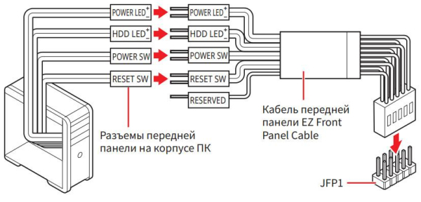 Обзор материнской платы MSI MPG X870E Carbon Max WiFi на чипсете AMD X870E Обзор материнской платы MSI MPG X870E Carbon Max WiFi на чипсете AMD X870E