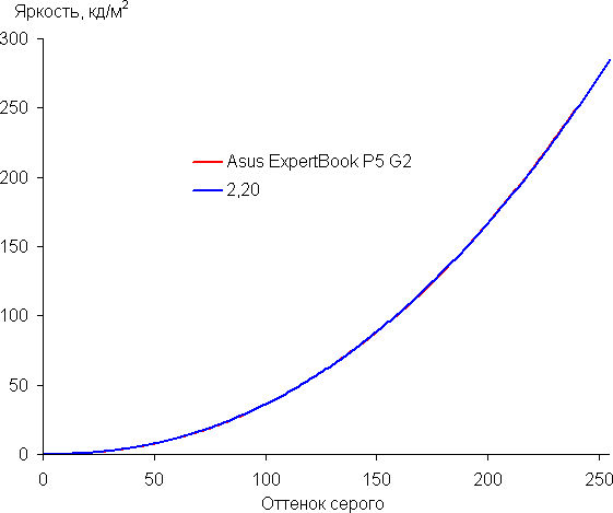 Обзор делового ноутбука Asus ExpertBook P5 G2 PM5606CGA с AMD Ryzen AI 7 445 Обзор делового ноутбука Asus ExpertBook P5 G2 PM5606CGA с AMD Ryzen AI 7 445