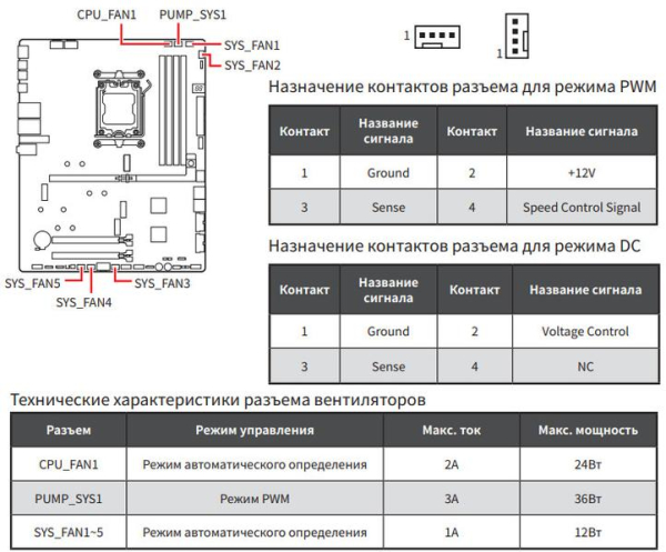 Обзор материнской платы MSI MPG X870E Carbon Max WiFi на чипсете AMD X870E Обзор материнской платы MSI MPG X870E Carbon Max WiFi на чипсете AMD X870E