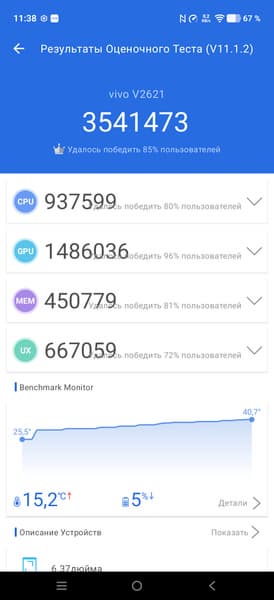 Обзор смартфона Vivo X500 Pro Обзор смартфона Vivo X500 Pro