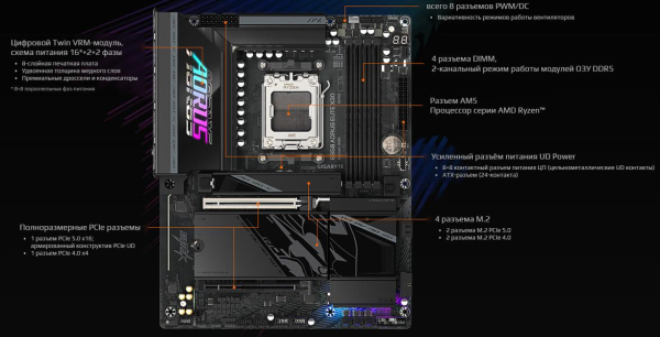 Обзор материнской платы Gigabyte B850 Aorus Elite X3D на чипсете AMD B850 Обзор материнской платы Gigabyte B850 Aorus Elite X3D на чипсете AMD B850