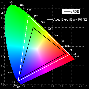 Обзор делового ноутбука Asus ExpertBook P5 G2 PM5606CGA с AMD Ryzen AI 7 445 Обзор делового ноутбука Asus ExpertBook P5 G2 PM5606CGA с AMD Ryzen AI 7 445