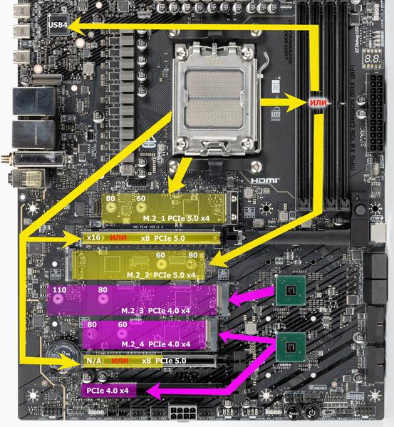 Обзор материнской платы MSI MPG X870E Carbon Max WiFi на чипсете AMD X870E Обзор материнской платы MSI MPG X870E Carbon Max WiFi на чипсете AMD X870E