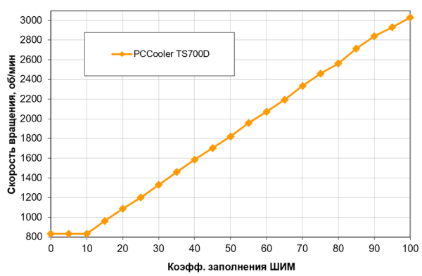 Обзор кулера PCCooler TS700D башенного типа для HEDT-процессоров Обзор кулера PCCooler TS700D башенного типа для HEDT-процессоров