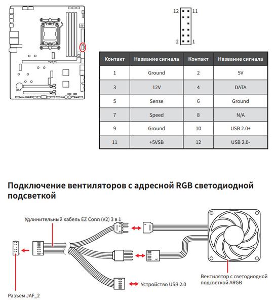 Обзор материнской платы MSI MPG X870E Carbon Max WiFi на чипсете AMD X870E Обзор материнской платы MSI MPG X870E Carbon Max WiFi на чипсете AMD X870E