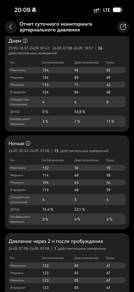 Обзор умных часов Huawei Watch D3 со встроенным тонометром Обзор умных часов Huawei Watch D3 со встроенным тонометром