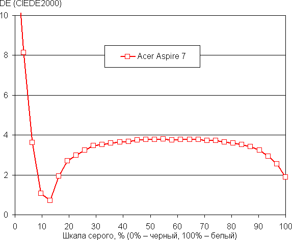Обзор креативно-игрового ноутбука Acer Aspire 7 A715-50G Обзор креативно-игрового ноутбука Acer Aspire 7 A715-50G