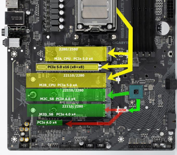 Обзор материнской платы Gigabyte B850 Aorus Elite X3D на чипсете AMD B850 Обзор материнской платы Gigabyte B850 Aorus Elite X3D на чипсете AMD B850