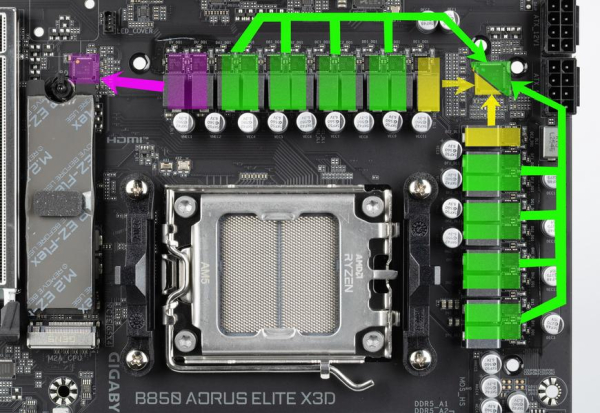 Обзор материнской платы Gigabyte B850 Aorus Elite X3D на чипсете AMD B850 Обзор материнской платы Gigabyte B850 Aorus Elite X3D на чипсете AMD B850