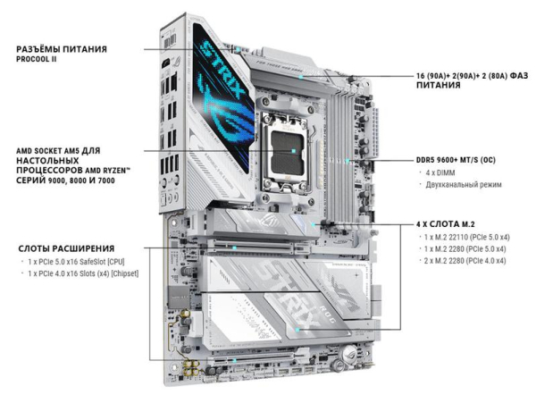Обзор материнской платы Asus ROG Strix X870E-A Gaming WiFi7 Neo на чипсете AMD X870E Обзор материнской платы Asus ROG Strix X870E-A Gaming WiFi7 Neo на чипсете AMD X870E