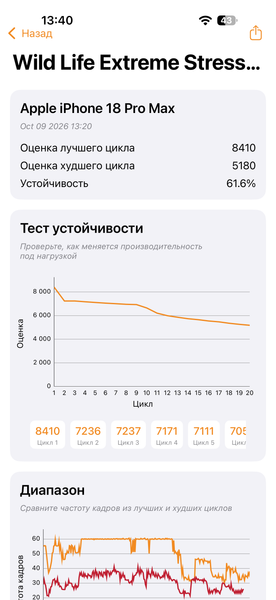 Обзор смартфонов Apple iPhone 18 Pro и iPhone 18 Pro Max Обзор смартфонов Apple iPhone 18 Pro и iPhone 18 Pro Max