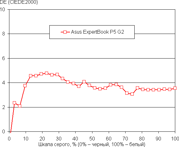 Обзор делового ноутбука Asus ExpertBook P5 G2 PM5606CGA с AMD Ryzen AI 7 445 Обзор делового ноутбука Asus ExpertBook P5 G2 PM5606CGA с AMD Ryzen AI 7 445